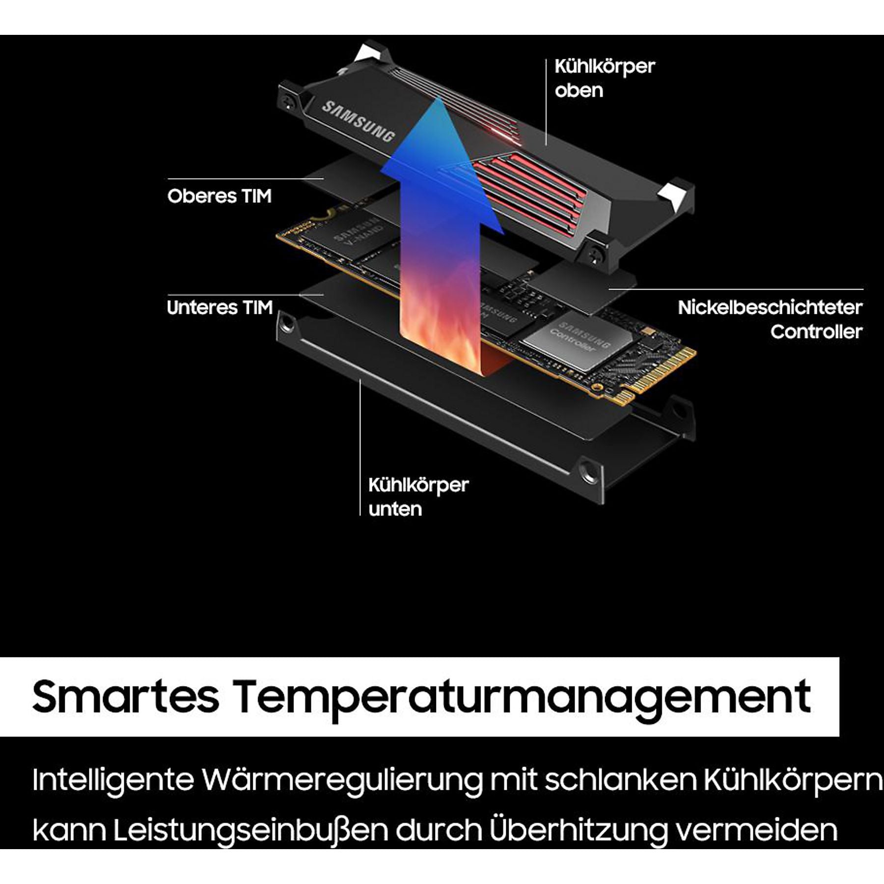 SAMSUNG 990 PRO Heatsink PS5 1TB, Gaming Festplatte, Schwarz – Bild 4